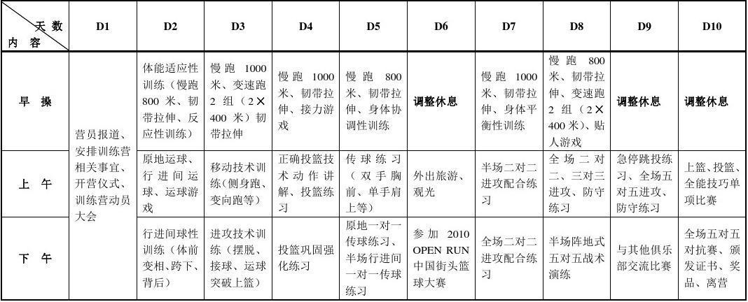 美式篮球训练计划表怎么写